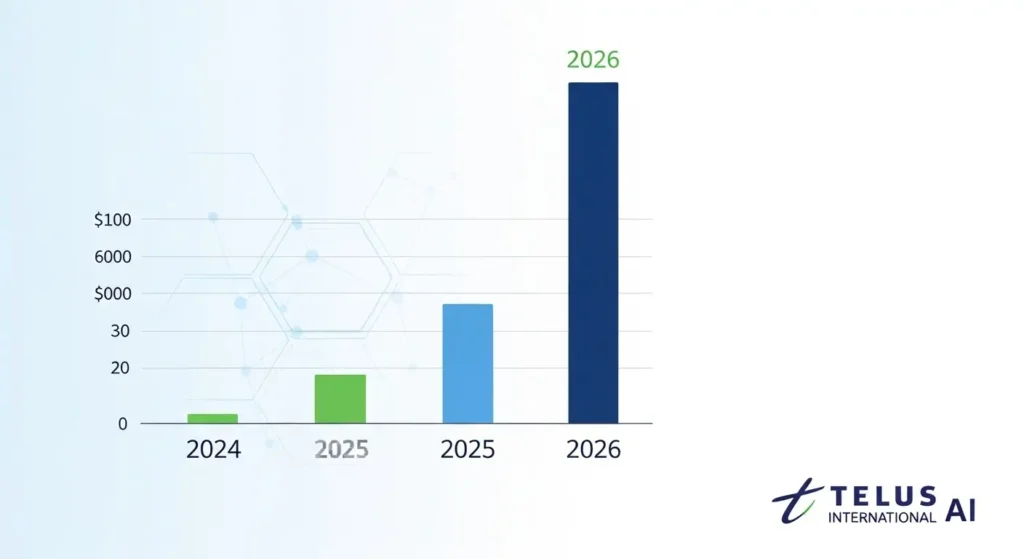 How much does TELUS International AI pay in 2026